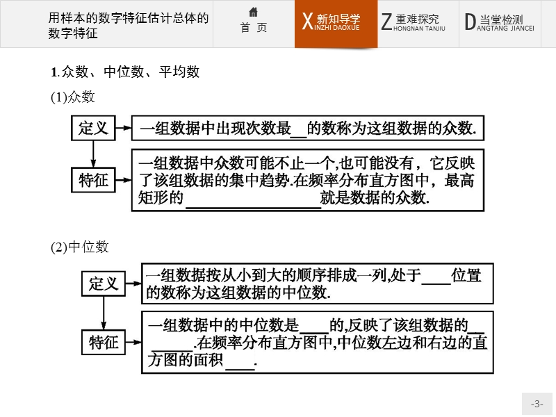 【测控指导】高二数学人教a版必修3课件：2.2.2 用样本的数字特征估计总体的数字特征.ppt_第3页