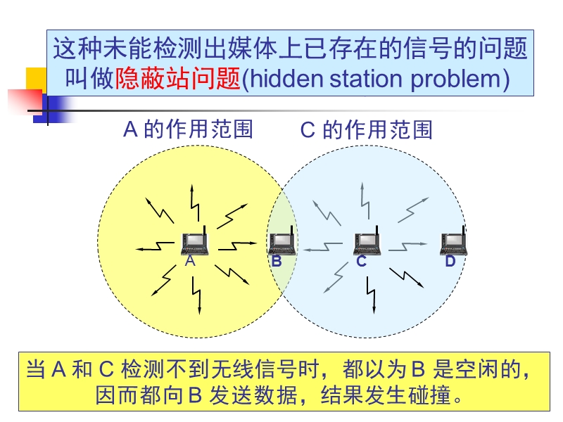 计算机网络---复旦大学精品课程.ppt_第2页