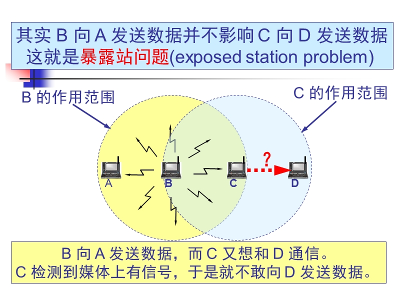 计算机网络---复旦大学精品课程.ppt_第3页