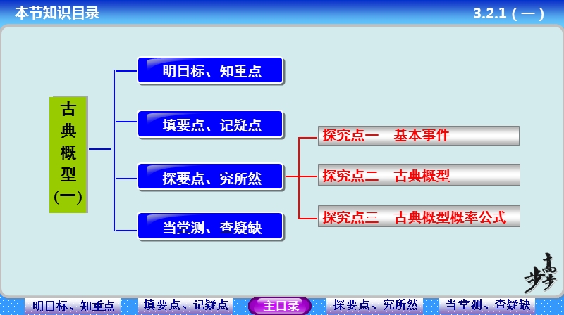 【步步高学案导学设计】高中数学人教a版必修三配套课件：3.2.1　古典概型(1) 教师配套用书课件(共31张ppt).ppt_第2页