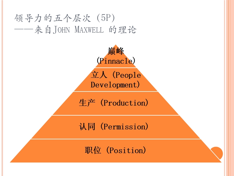 领导力的五个层次.pptx_第2页