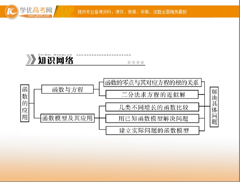 【随堂优化训练】高中数学（人教a版）必修1配套课件：第3章 章末整合提升 .ppt_第2页