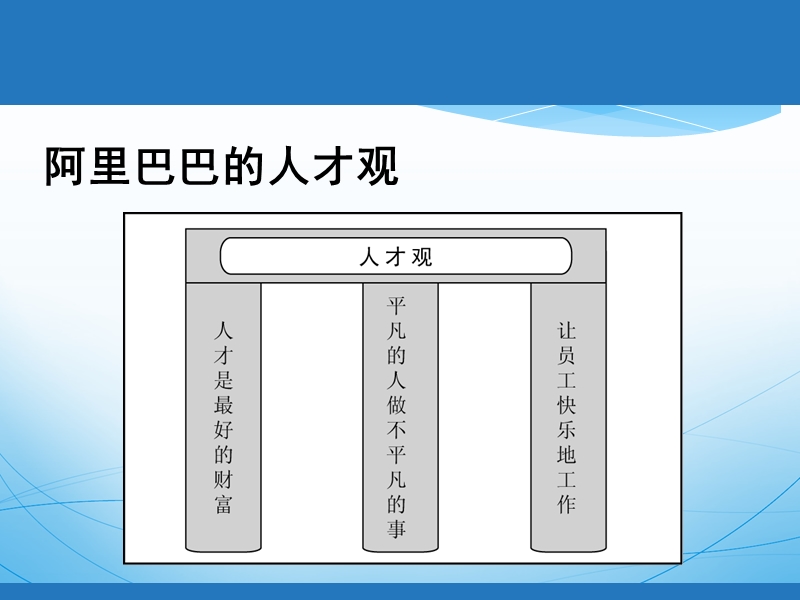 阿里巴巴的人力资源理念.pptx_第3页