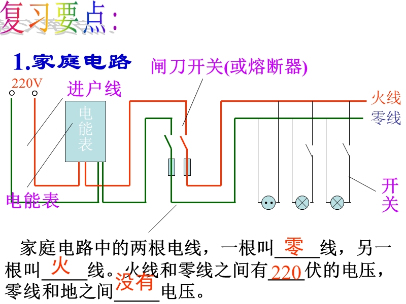 第四章家庭电路复习--浙教版.ppt_第2页