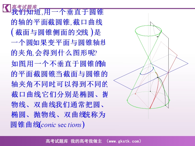 《椭圆》课件1（新人教a版选修1-1）.ppt_第2页