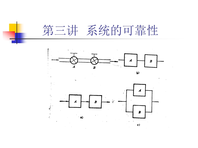 第三讲--系统的可靠性.ppt_第2页