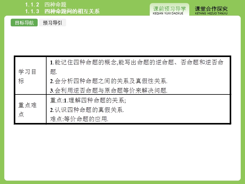 【志鸿优化设计】2015高中数学人教a版选修1-1精品课件：1.1.2 四种命题~1.1.3四种命题间的相互关系.ppt_第2页