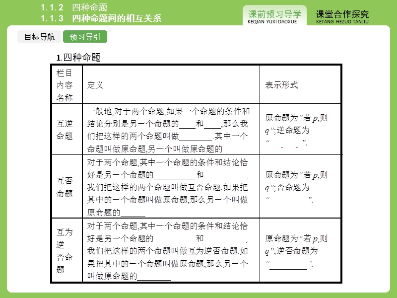 【志鸿优化设计】2015高中数学人教a版选修1-1精品课件：1.1.2 四种命题~1.1.3四种命题间的相互关系.ppt_第3页