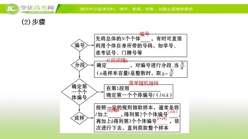 2017年秋人教版高中数学必修三课件：2.1.2 系统抽样 新知探求.ppt_第3页