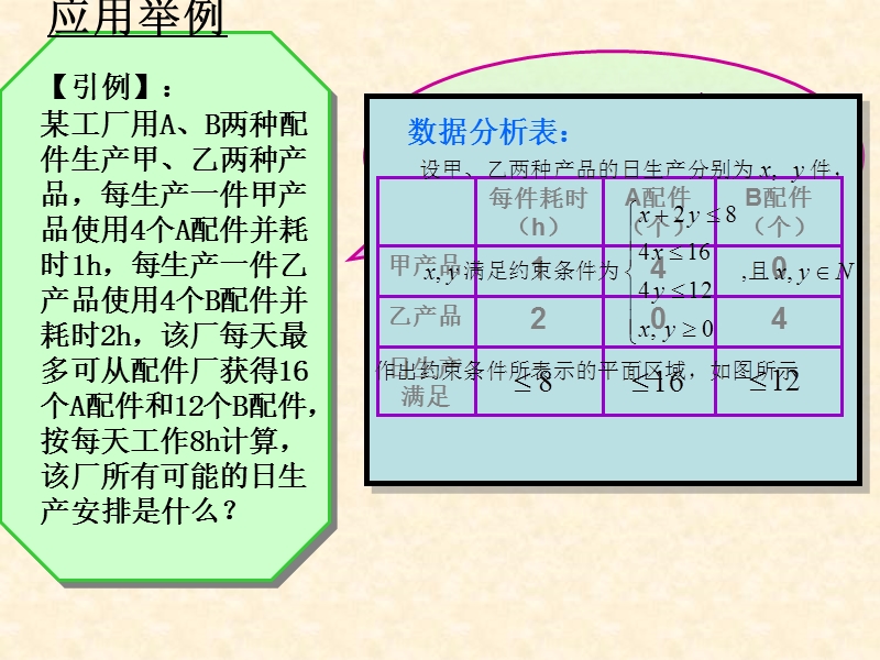 【教师参考】新课标人教a版必修5同课异构课件：3.3.2 简单的线性规划问题 2.ppt_第2页