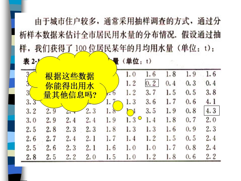 2.2.1用样本的频率分布估计总体分布(1).ppt_第2页