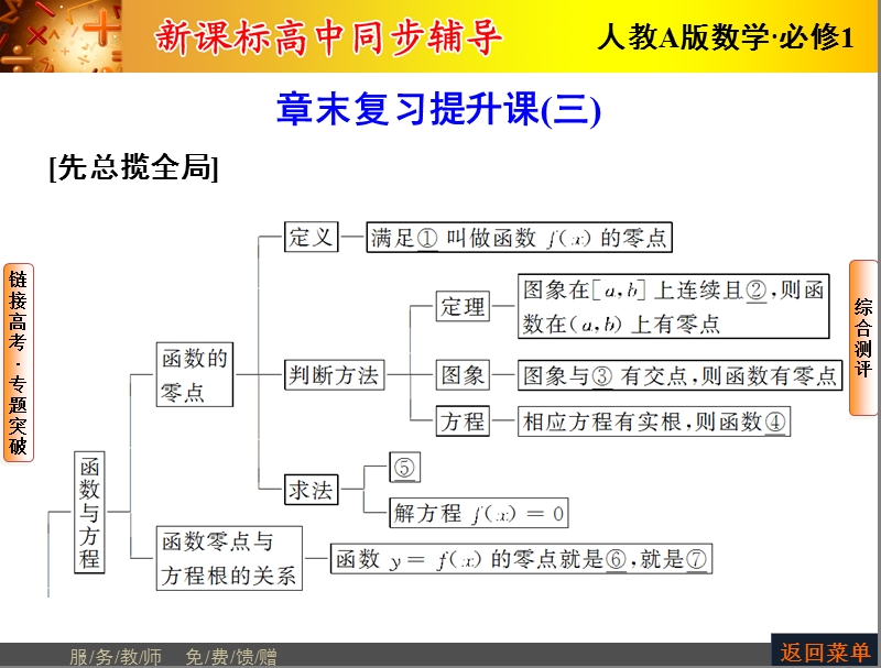 【优化课堂】高一数学人教a版必修1 课件：第三章 函数的应用 章末.ppt_第1页