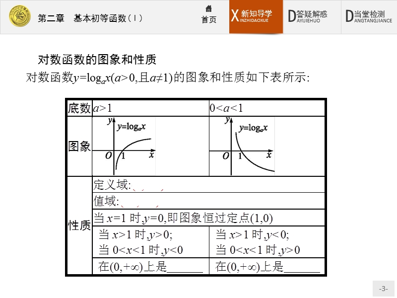 2017年全优指导高中数学人教a版必修1课件：2.2习题课 对数函数及其性质的应用 .ppt_第3页