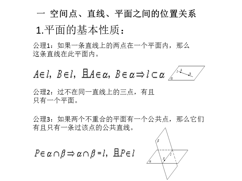 湖南省茶陵县人教a版高中数学必修二：第二章点、直线、平面之间的位置关系 复习课件.ppt_第2页