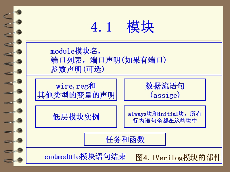 第4章模块和端口.ppt_第2页