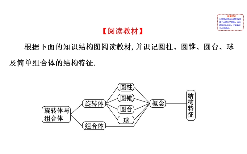 【课时讲练通】人教a版高中数学必修2课件：1.1.2 圆柱、圆锥、圆台、球、简单组合体的结构特征（探究导学课型）.ppt_第2页