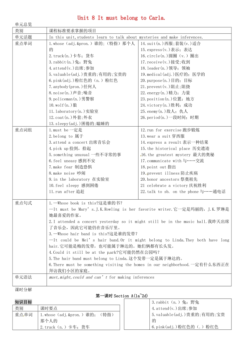 【名校课堂】2015年九年级英语全册unit 8 it must belong to carla（第1课时）导学案 人教新目标版.doc_第1页