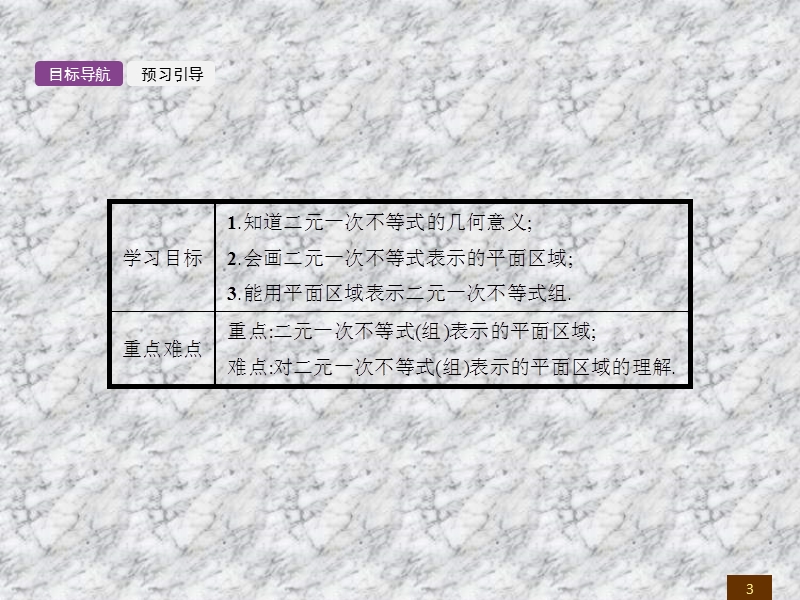 【全优设计】2016秋数学人教a版必修5课件：3.3.1二元一次不等式（组）与简单的线性规划问题.ppt_第3页