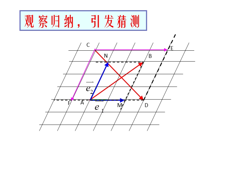 【世纪金榜】2016人教版高中数学必修四课件：2.3.1 平面向量基本定理 教学能手示范课.ppt_第2页