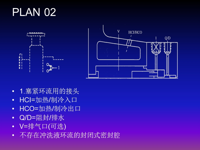 泵用密封标准冲洗方案简介.ppt_第3页