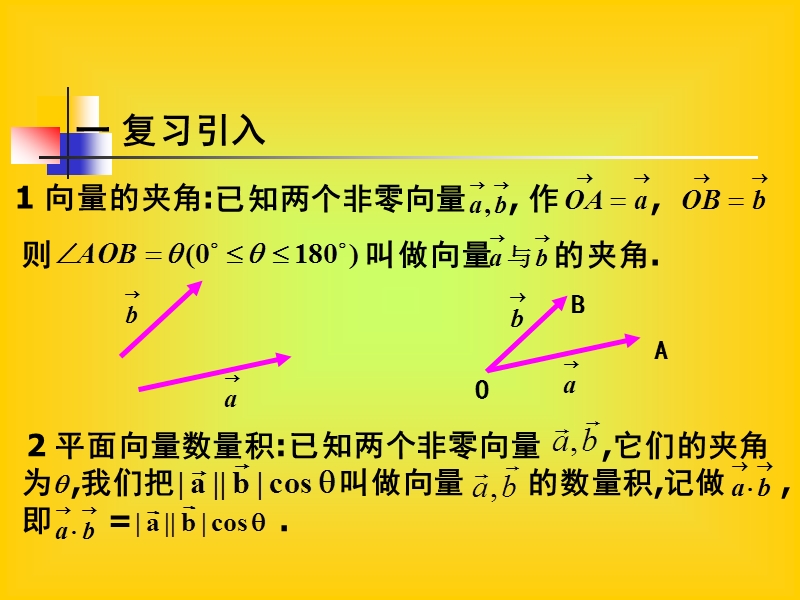 空间两个向量的数量积.ppt_第2页