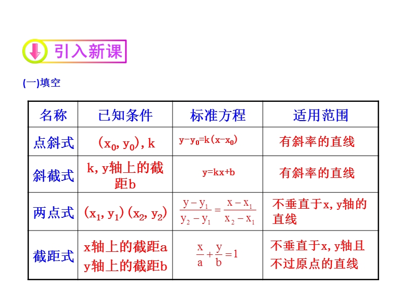 广东省高中数学人教a版必修二课件：3.2.3  直线的一般式方程.ppt_第3页