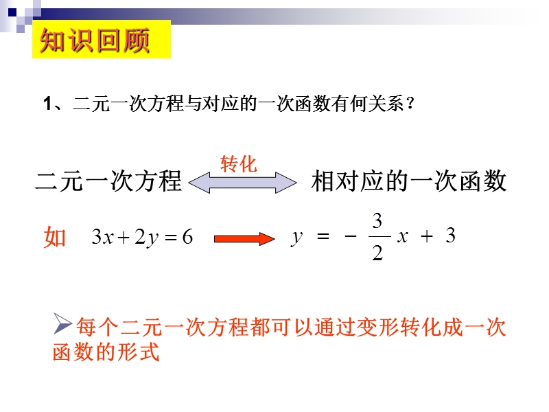 沪科版134-二元一次方程组的图像解法.pptx_第2页