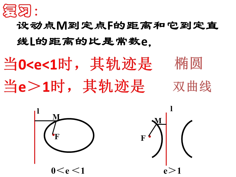 浙江省桐乡市人教a版高中数学选修1-1课件：第二章2.3抛物线标准方程式（共25张ppt）.ppt_第2页