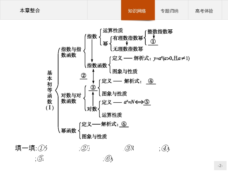 【赢在课堂】2016秋高一数学人教a必修1课件：第二章　基本初等函数（ⅰ）.ppt_第2页