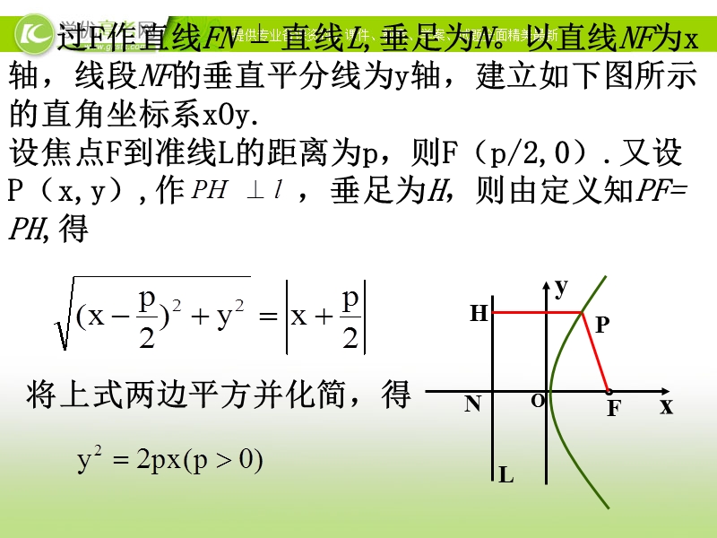 【课时讲练通】2017版（人教版）高中数学选修1-1（课件）：2.3 抛 物 线 抛物线及其标准方程（1）.ppt_第3页