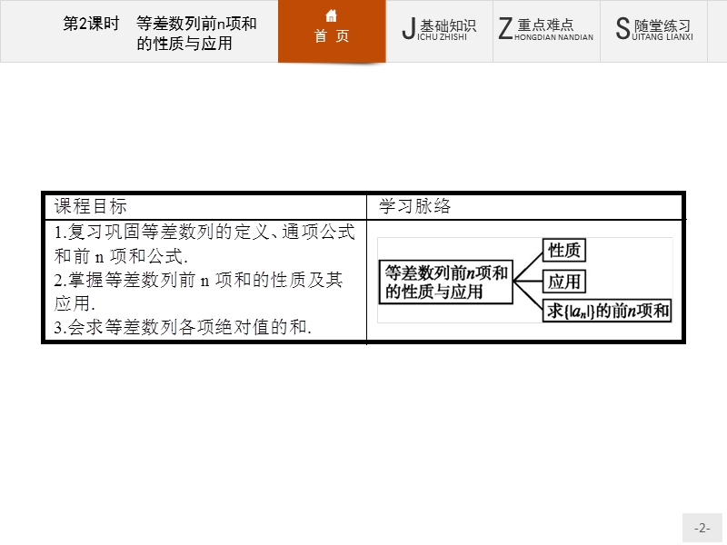 【同步测控】高二数学人教a版必修5课件：2.3.2 等差数列前n项和的性质与应用.ppt_第2页