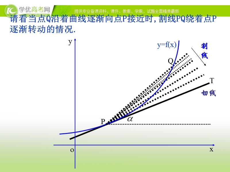 【课时讲练通】2017版（人教版）高中数学选修1-1（课件）：3.1 变化率与导数 知识素材.ppt_第3页