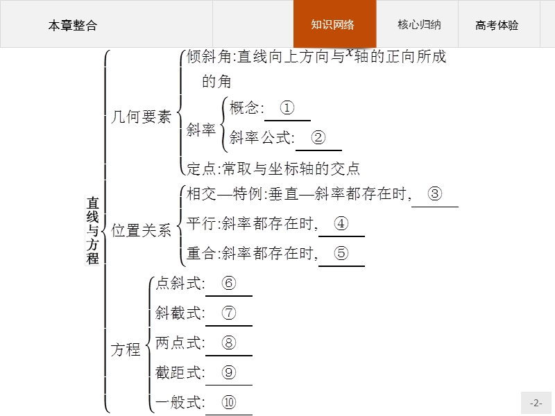 【赢在课堂】2016秋高一数学人教a必修2课件：第三章 直线与方程 本章整合.ppt_第2页