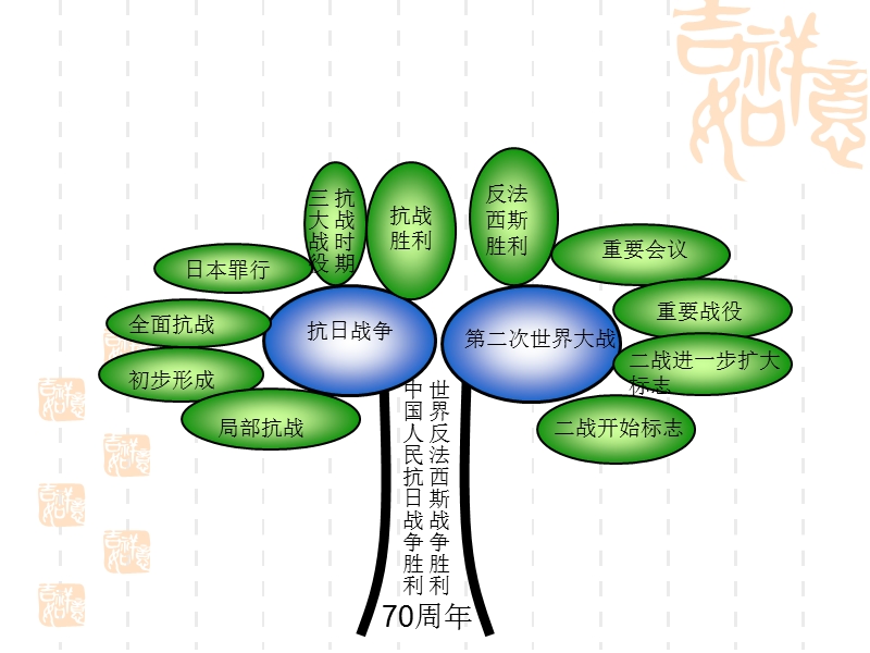 纪念反法西斯胜利70周年专题.ppt_第3页