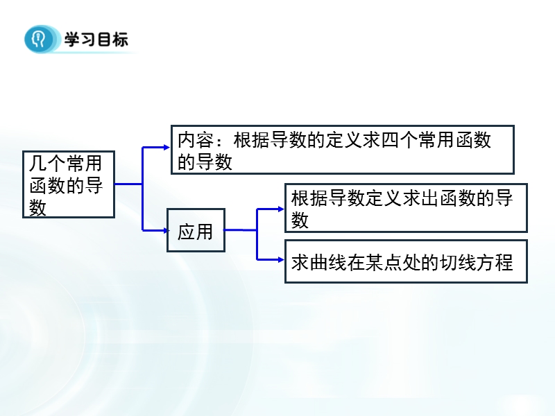 【多彩课堂】人教a版高中数学选修1-1课件：3.2.1《几个常用函数的导数》.ppt_第2页