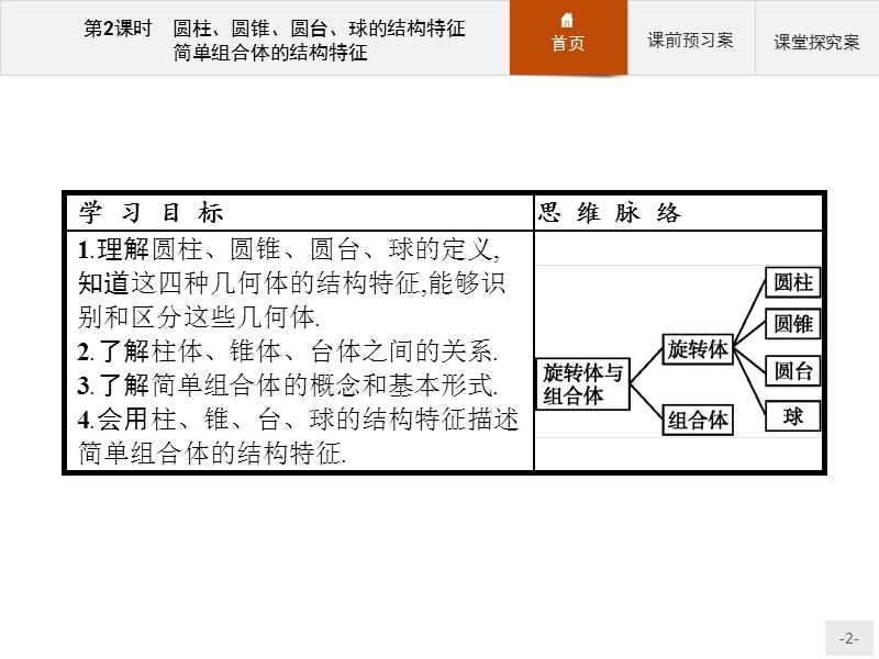 【赢在课堂】2016秋高一数学人教a必修2课件：1.1.2 圆柱、圆锥、圆台、球的结构特征简单组合体的结构特征.ppt_第2页