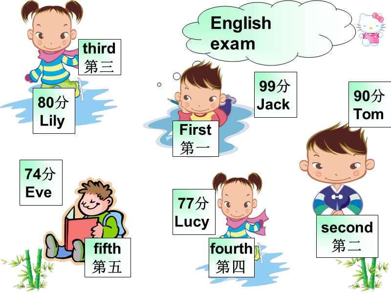 科普版六年级英语下册lesson2-it's-on-the-fifth-floor.ppt_第3页