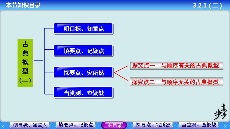 【步步高学案导学设计】高中数学人教a版必修三配套课件： 3.2.1　古典概型(2) 教师配套用书课件(共31张ppt).ppt_第2页