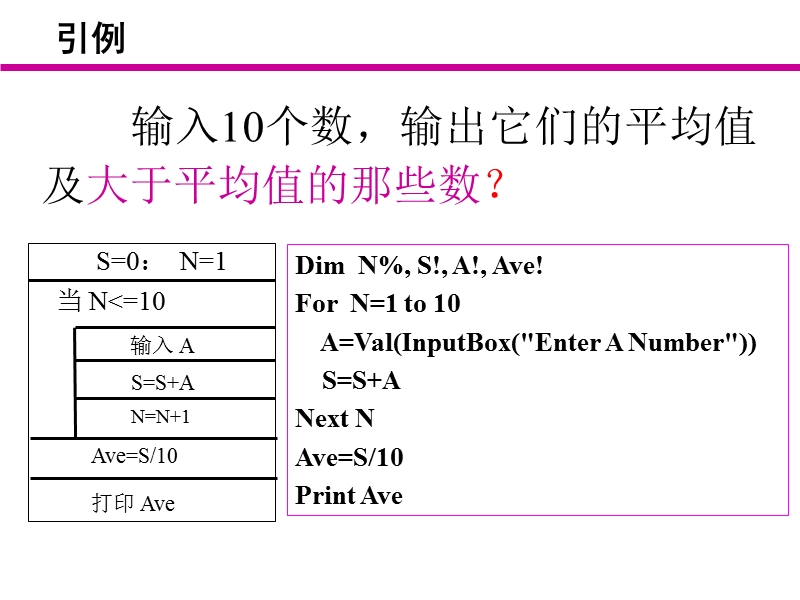 第5章数组及应用.ppt_第2页