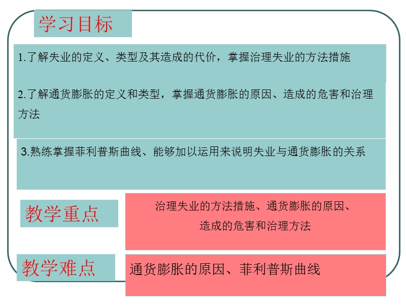 第七章失业与通胀.ppt_第2页