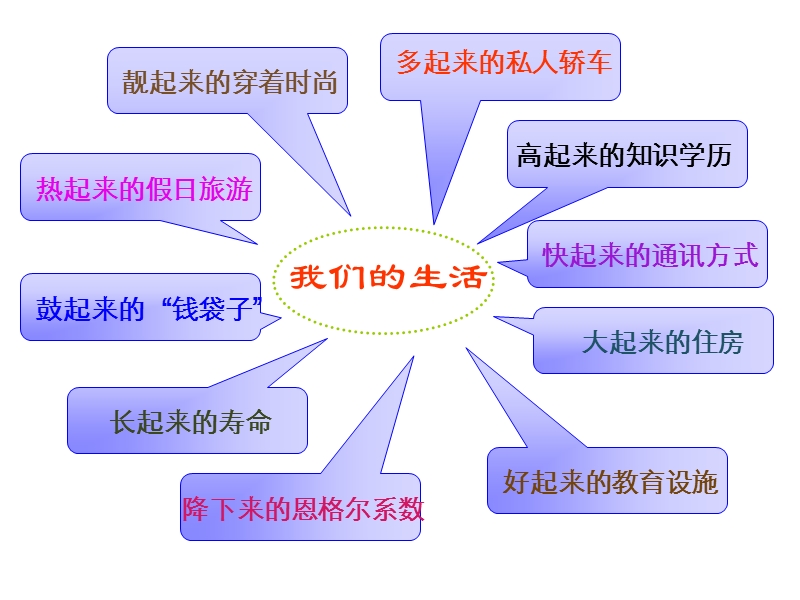 造福人民的经济制度.ppt_第3页