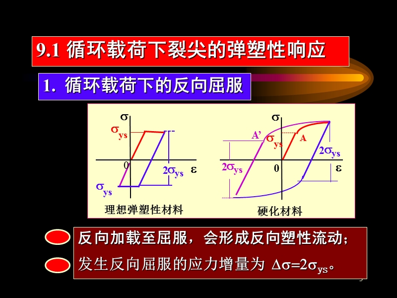 第九章-裂纹闭合理论与高载迟滞效应.ppt_第3页