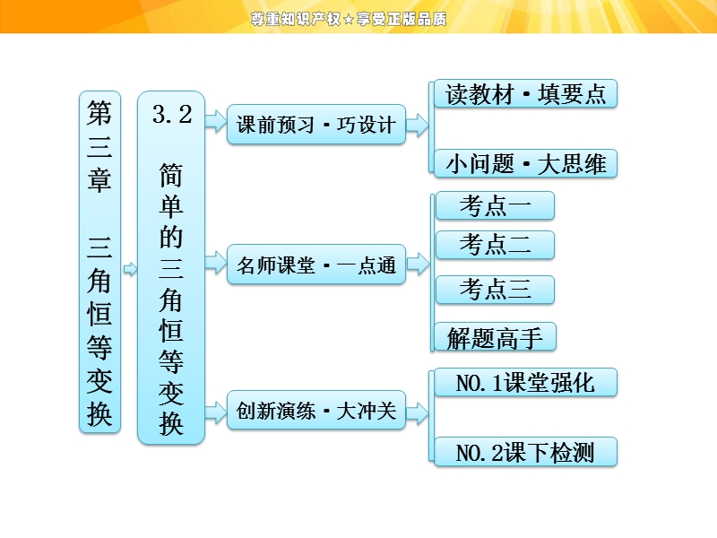 【创新方案】高一数学人教a版必修4课件：3.2简单的三角恒等变换.ppt_第1页