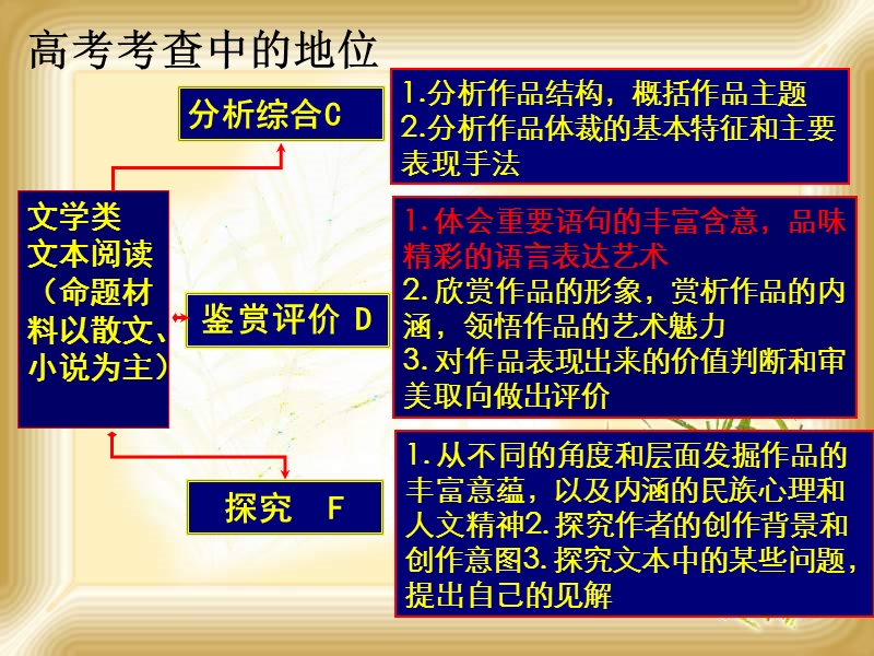 高考复习现代文阅读理解重要句子的含义.ppt_第3页