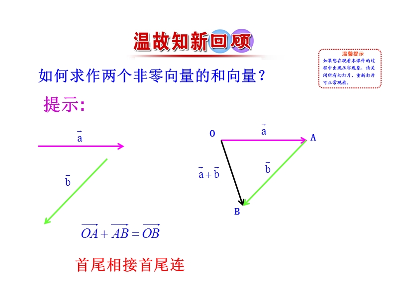 【世纪金榜】2016人教版高中数学必修四课件：2.2.3 向量数乘运算及其几何意义 情境互动课型.ppt_第2页