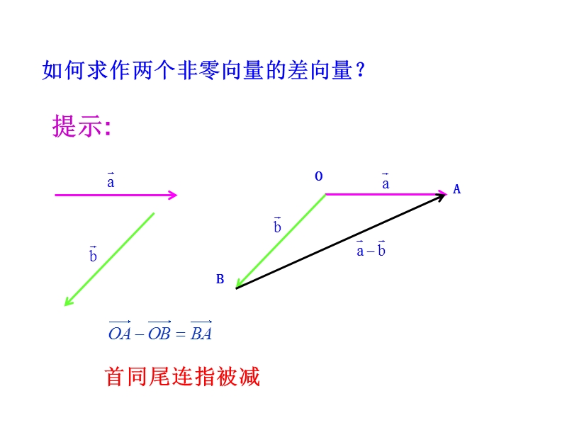 【世纪金榜】2016人教版高中数学必修四课件：2.2.3 向量数乘运算及其几何意义 情境互动课型.ppt_第3页