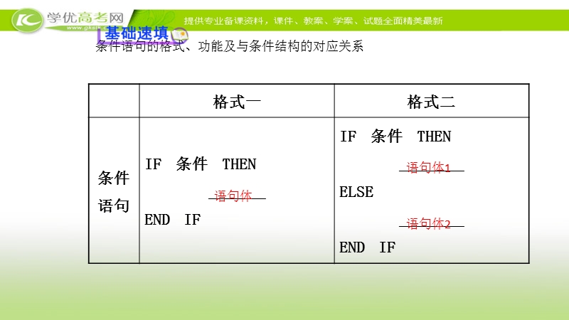 2017年秋人教版高中数学必修三课件：1.2.2 条件语句 基础知识预习.ppt_第3页