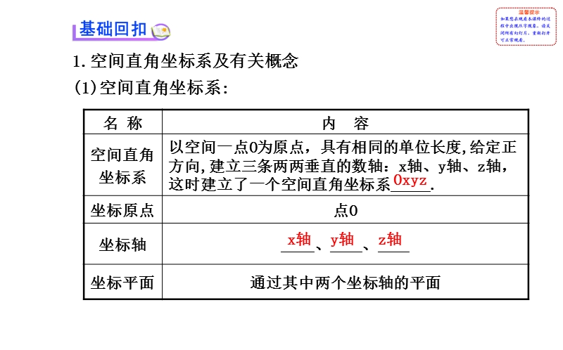 【全程复习方略】高中人教a版数学文（广东用）配套课件：7.7空间直角坐标系.ppt_第3页