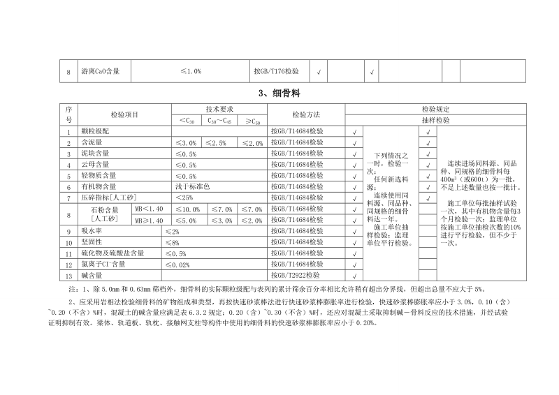 试验原材检测项目汇总表.doc_第3页