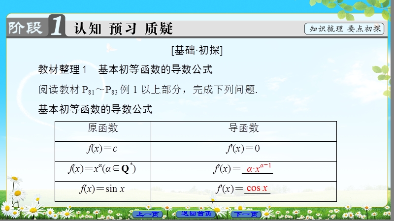 2018版高中数学（人教a版）选修1-1同步课件：第3章 3.2.1　几个常用函数的导数 3.2.2　基本初等函数的导数公式及导数的运算法则.ppt_第3页